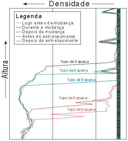 Resultado de diversos escaneamentos